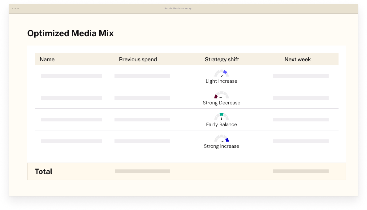 Optimized Media Mix table